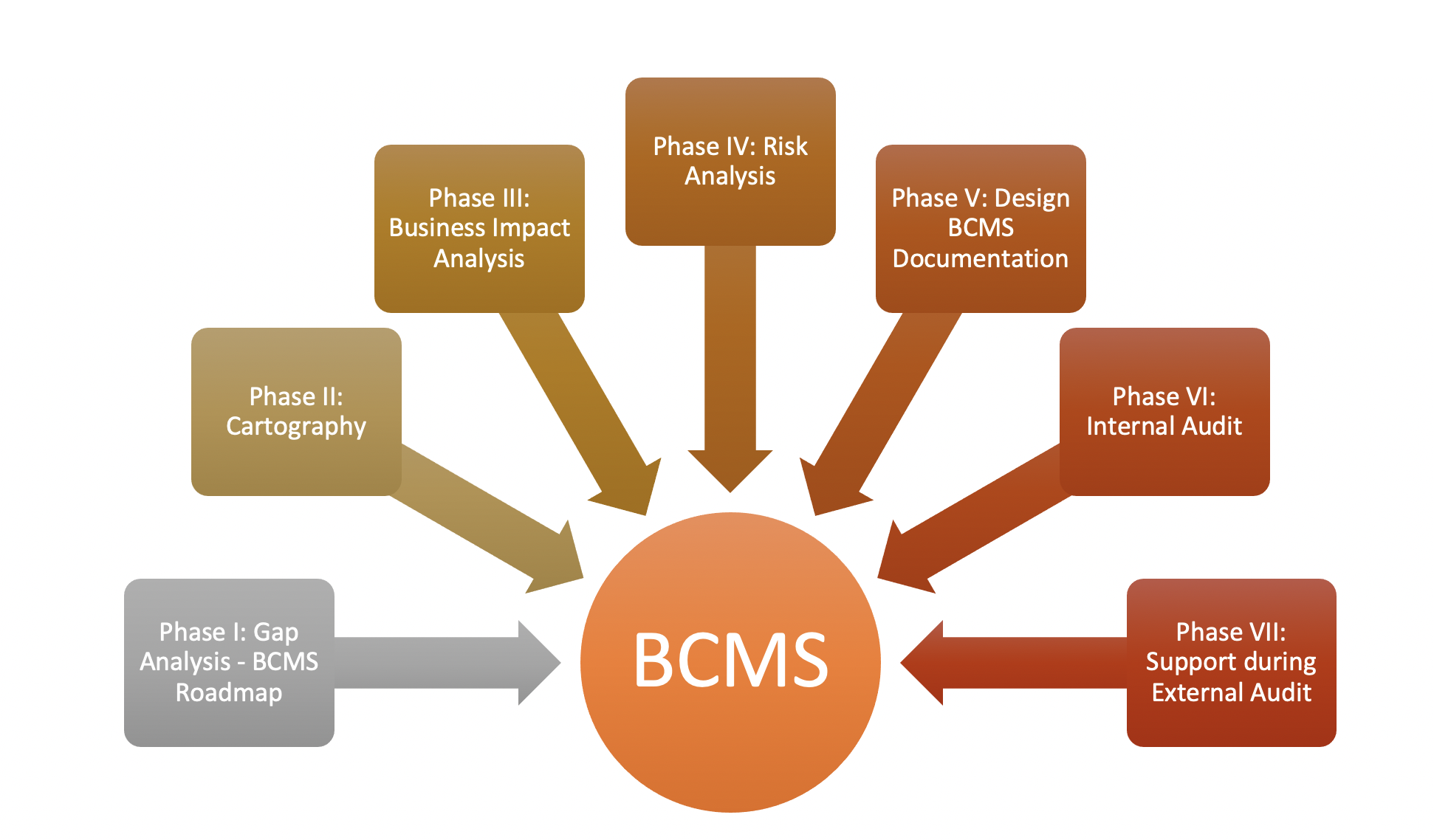 risk management business continuity plan