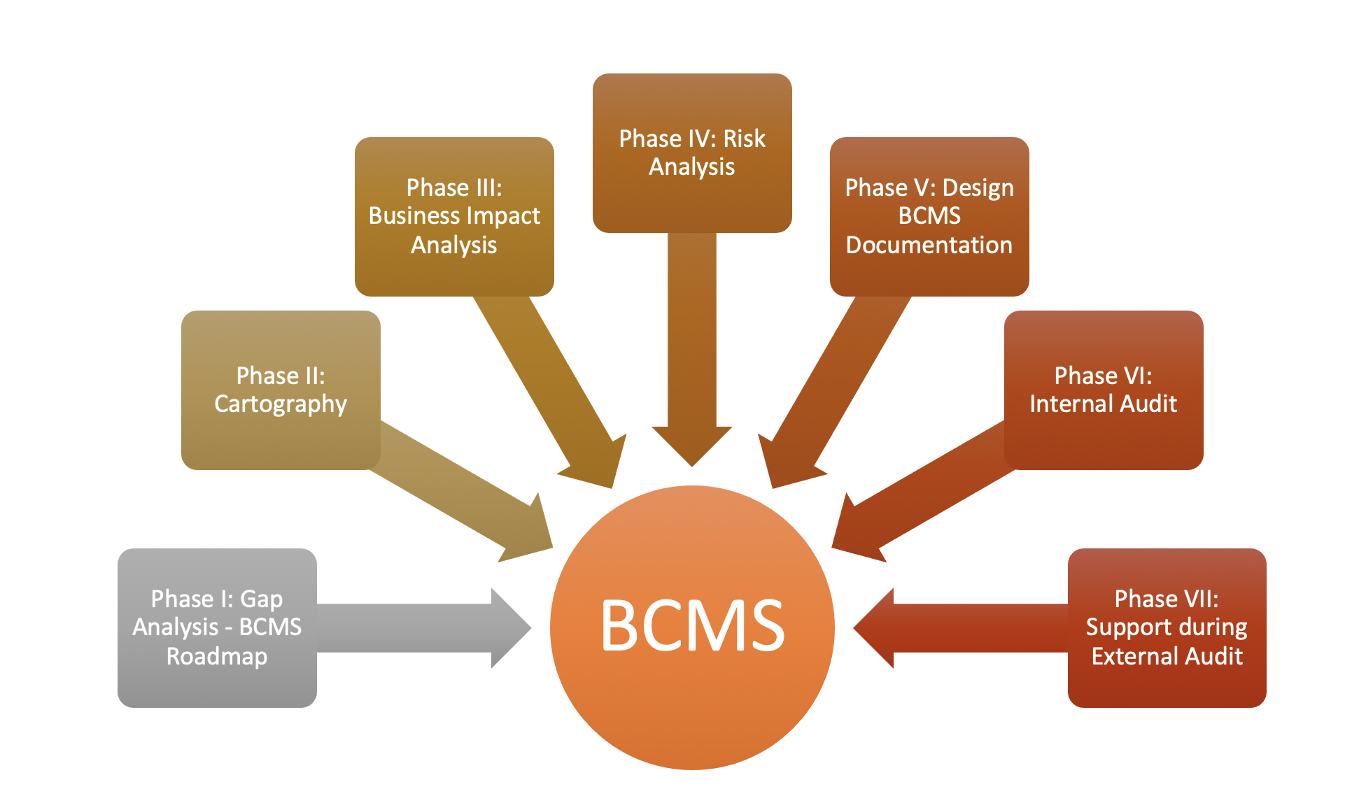 business continuity plan iso