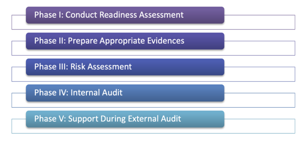 SOC 2 Compliance