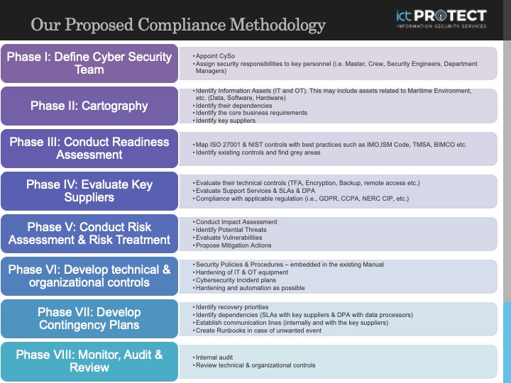 Maritime Cybersecurity Compliance Roadmap